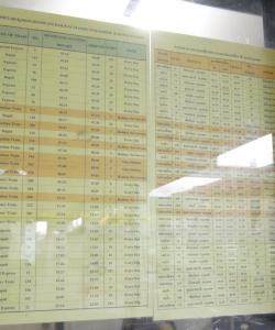 Расписание поездов в Бангкок
